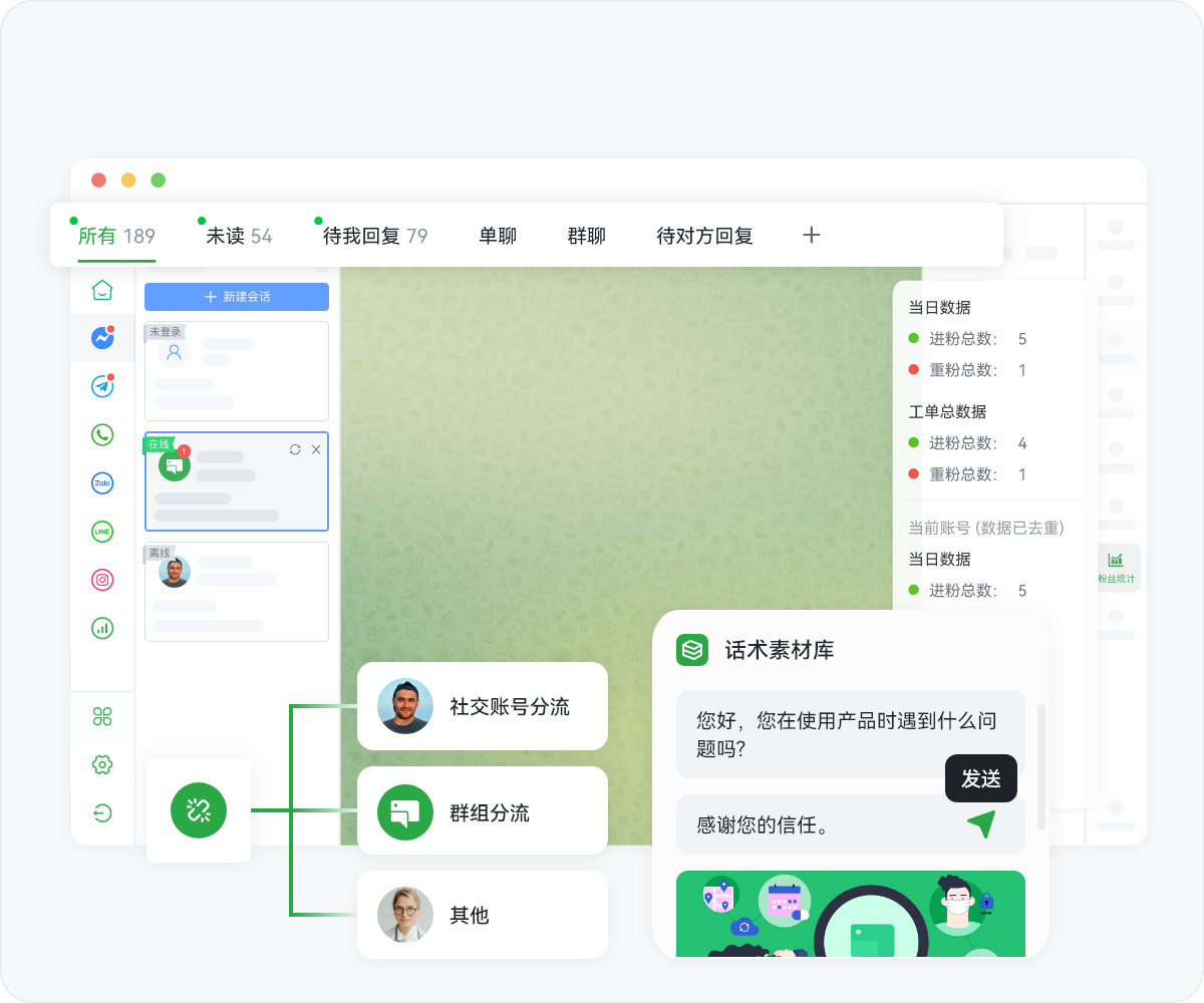 从获客到转化的运营工具箱